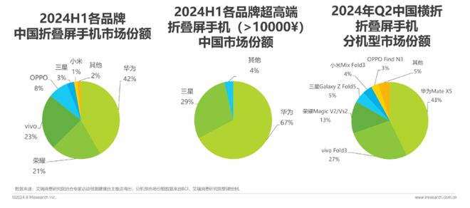 年第二财季财报；vivo X200系列入网…AG真人游戏平台【简讯】英伟达公布2025财(图2)