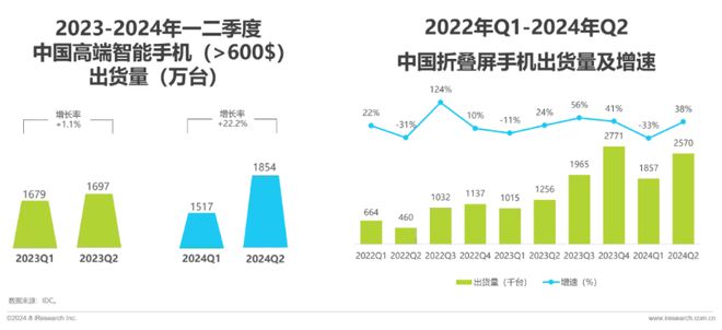 年第二财季财报；vivo X200系列入网…AG真人游戏平台【简讯】英伟达公布2025财(图3)