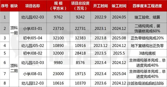 4网站-上实听海百度祥情-上海房天下AG真人网站临港『上实听海』202(图3)